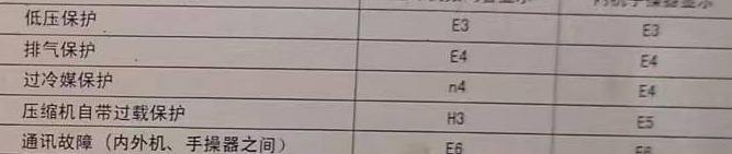 察哈尔右翼前空调电话在哪里找